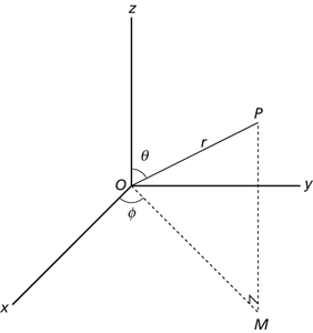 spherical polar coordinates