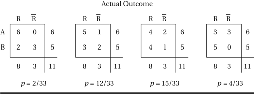 two-by-two table