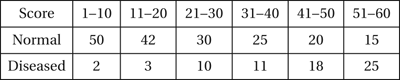 two-by-two table