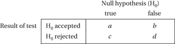 two-by-two table
