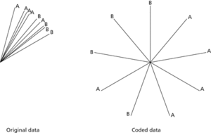 Wheeler–Watson test