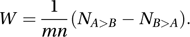 Gehan test