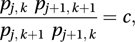 uniform association model