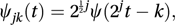 wavelet