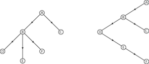 binary-tree representation