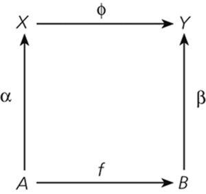 commutative diagram