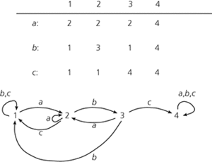 finite-state automaton