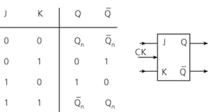 JK flip-flop