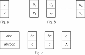 Post’s correspondence problem
